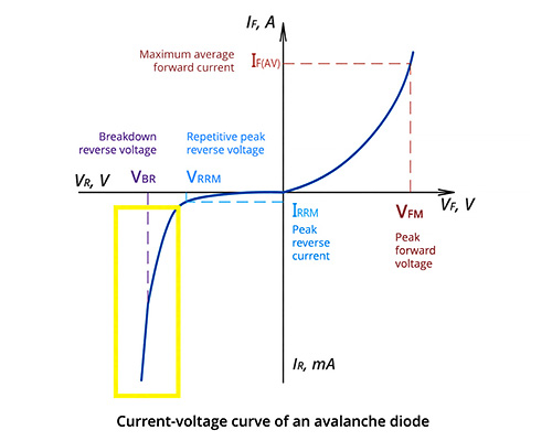 Current-Voltage Curve